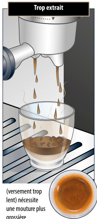 DELONGHI EC9455 - Pour obtenir une crème parfaite: - 3