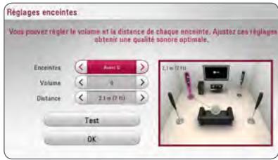 LG BH7540TW - Réglages enceintes - 1
