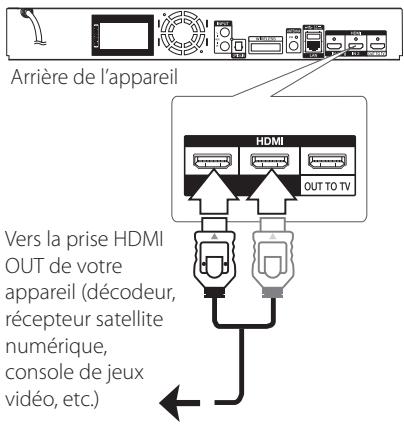 LG BH7540TW - Connexion HDMI IN 1/2 - 1