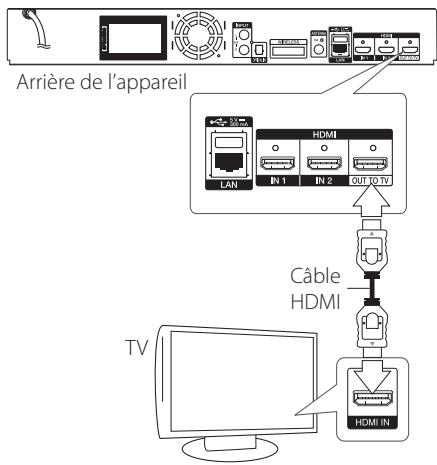 LG BH7540TW - Raccordement à votre téléviseur - 1