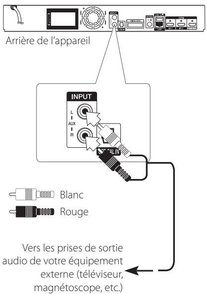 LG BH7540TW - Connexion aux - 1
