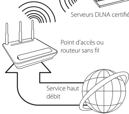 LG BH7540TW - Raccordement au réseau sans fil - 2