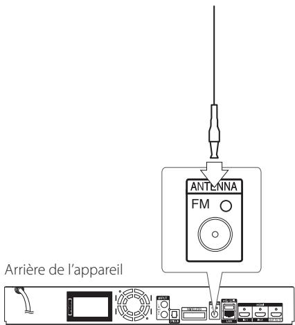 LG BH7540TW - Raccordement de l'antenne - 1