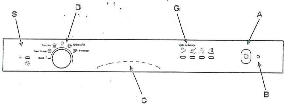 ARISTON L 60 - Tableau de bord à vos ordres - 1