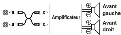 ALPINE CDE-9845RB - Raccordement à un amplificateur externe - 1