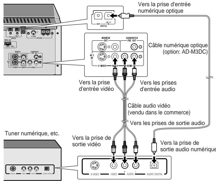 SHARP SDAT100H - ■ Raccordement d'un tuner numérique, etc. - 2