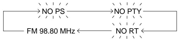 SHARP SDAT100H - ■ Informations données par RDS - 3