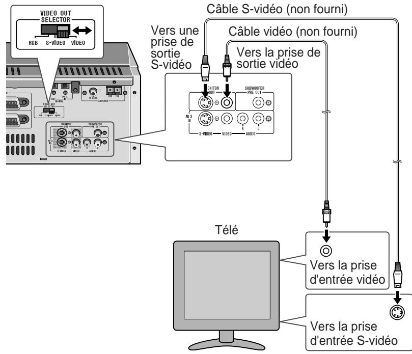 SHARP SDAT100H - Raccordement à un téléviseur avec un cable video ou S-video - 1