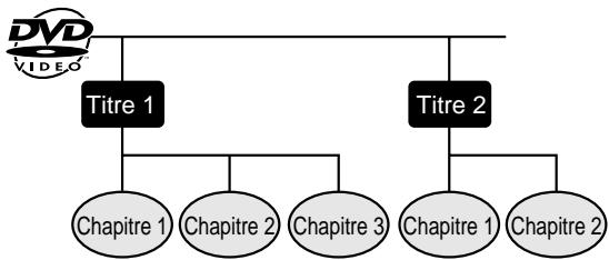 SHARP SDAT100H - Titre, chapitre et plage - 1