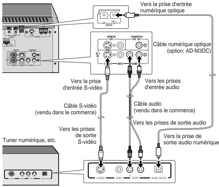 SHARP SDAT100H - ■ Raccordement d'un tuner numérique, etc. - 1
