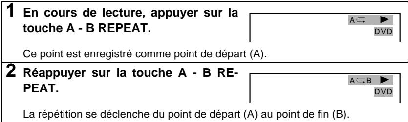 SHARP SDAT100H - Pour répéter la lecture entre deux points spécifique (répétition A-B) DVD VCD CD - 1