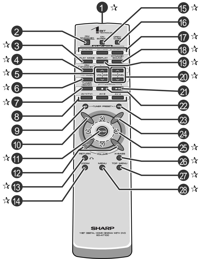 SHARP SDAT100H - Woofer auxiliaire × 1 - 2