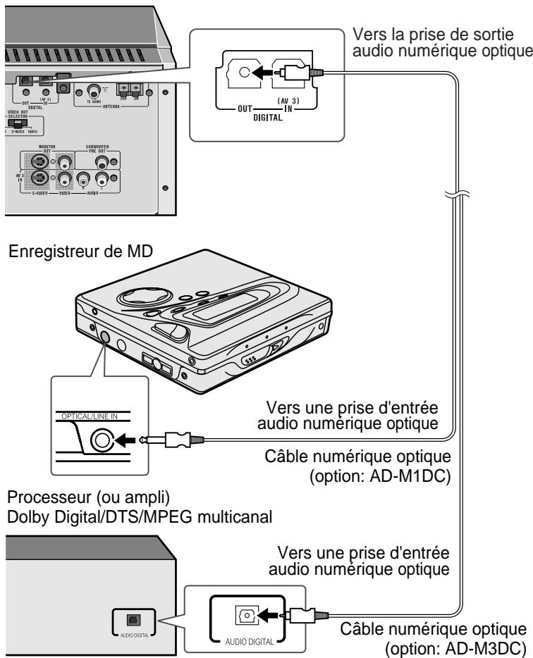 SHARP SDAT100H - ■ Enregistreur MD, processeur surround numériquement raccordés, etc. - 1