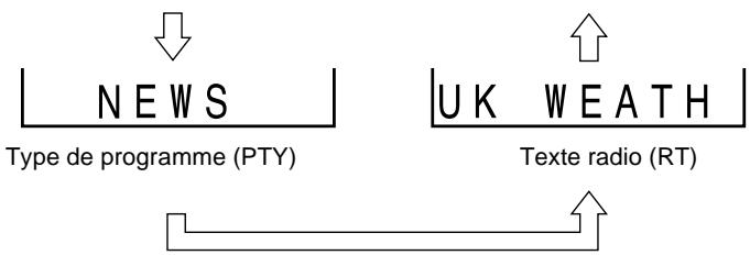 SHARP SDAT100H - ■ Informations données par RDS - 2
