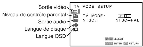 SHARP SDAT100H - Modification du réglage initial de DVD - 2