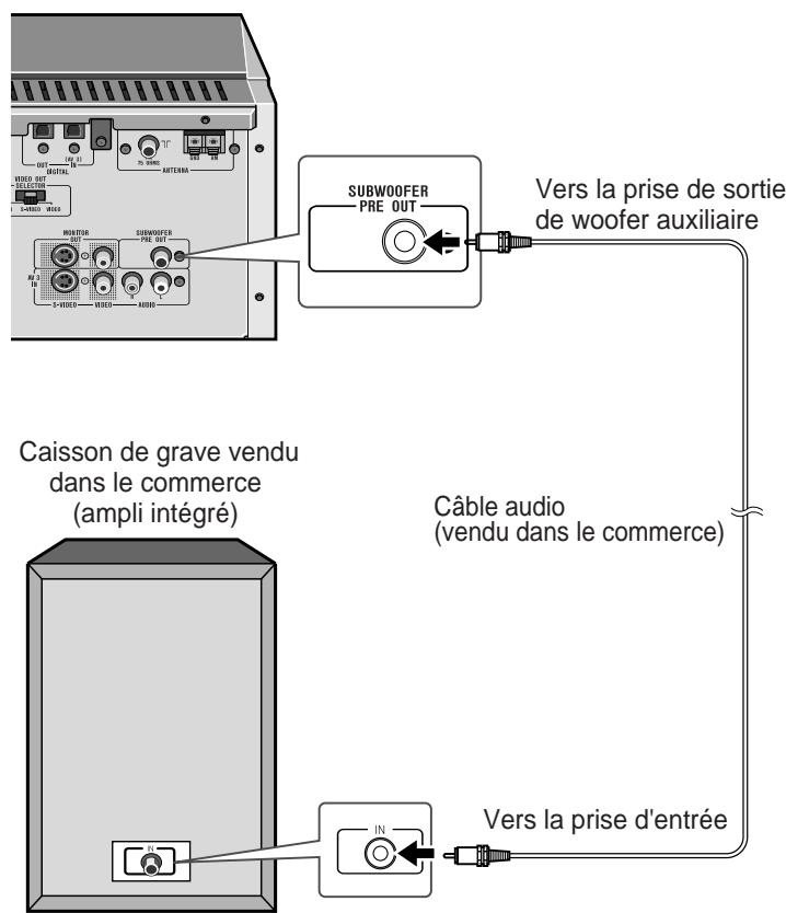 SHARP SDAT100H - ■ Woofers auxiliaires alternatifs - 1