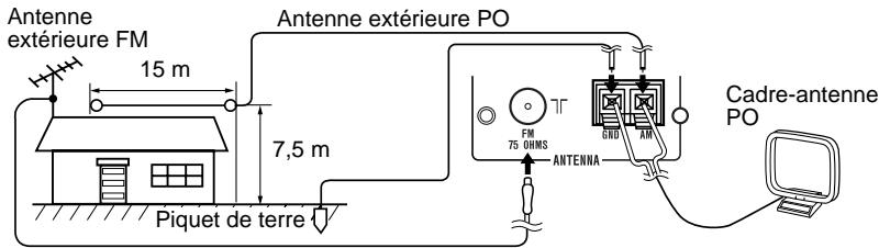 SHARP SDAT100H - Antenne extérieure FM ou PO: - 1