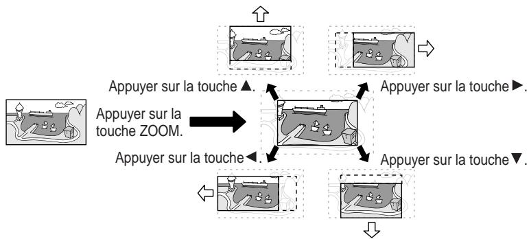 SHARP SDAT100H - Pour agrandir une image (zoom avant) - 3