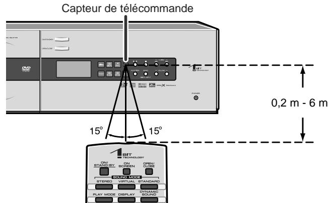 SHARP SDAT100H - ■ Essai de la télécommande - 1