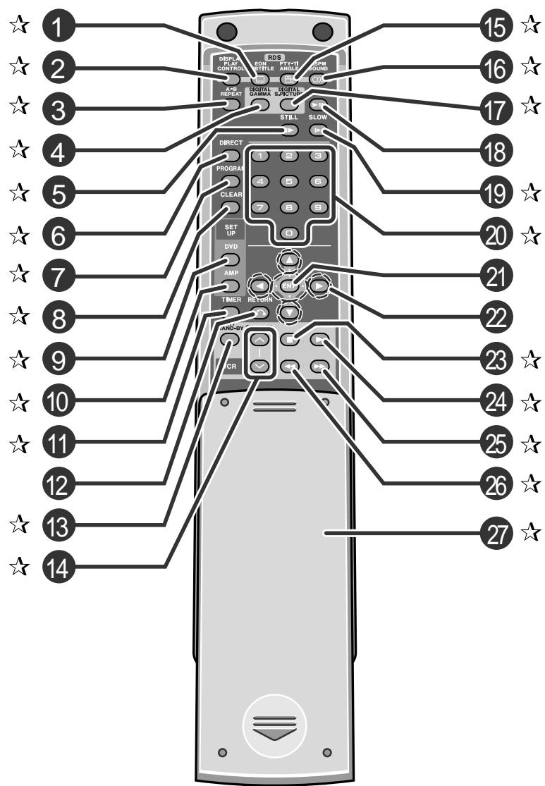 SHARP SDAT100H - Télécommande - 1