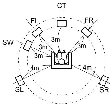 SHARP SDAT100H - Réglage du début d'enceinte - 1