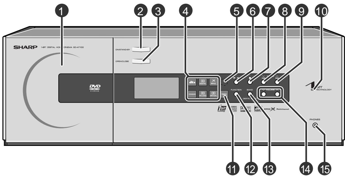 SHARP SDAT100H - Commandes et voyants - 1
