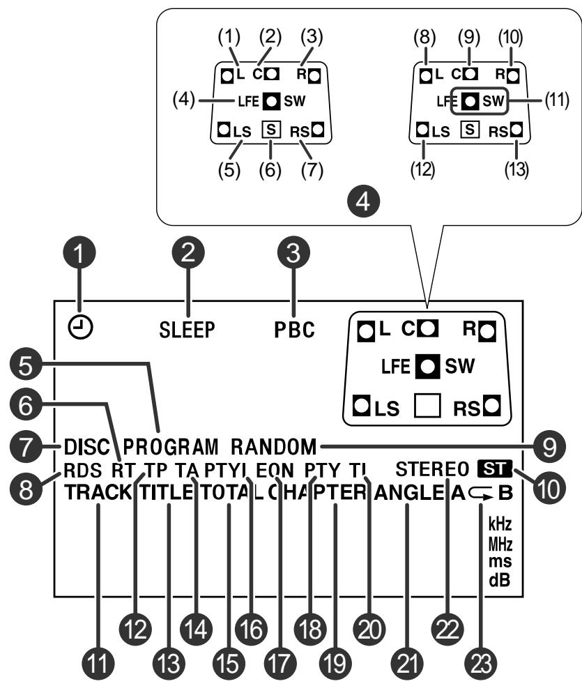 SHARP SDAT100H - Façade - 1