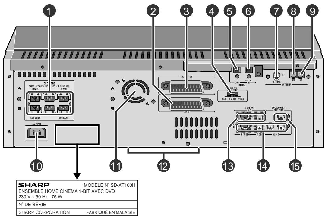 SHARP SDAT100H - Commandes et voyants (suite) - 1