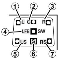 SHARP SDAT100H - Notes: - 1