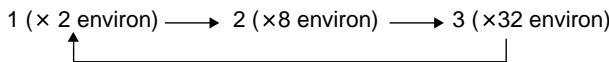 SHARP SDAT100H - Avance rapide/inversion (recherche) - 2