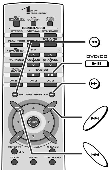 SHARP SDAT100H - Fonctionnement de base - 1