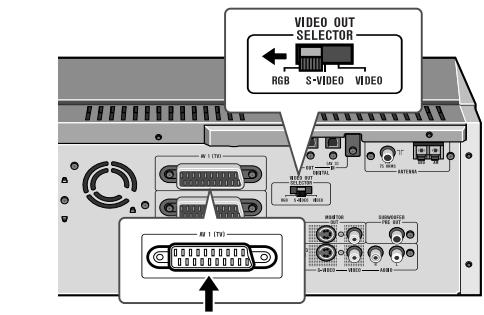SHARP SDAT100H - Raccordement à la télé avec un cable SCART - 1
