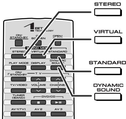 SHARP SDAT100H - Note: - 1