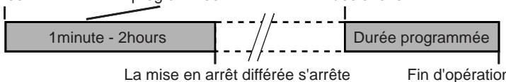 SHARP SDAT100H - Pour utiliser l'opération programmée et la mise en arrêt différée - 1