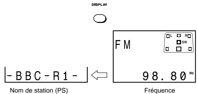 SHARP SDAT100H - ■ Informations données par RDS - 1