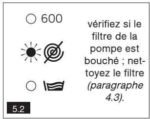 VEDETTE VT712B - 4.4-CARROSSEIRE - 2