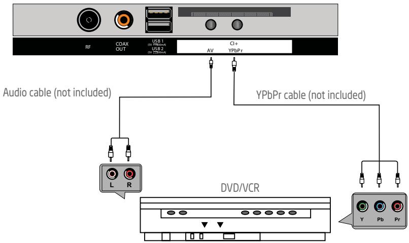 ROYEYAL WTTV - YPbPr connection - 1