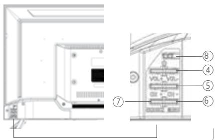 ROYEYAL WTTV - CONSIGNES DE SECURITE IMPORTANTES - 6