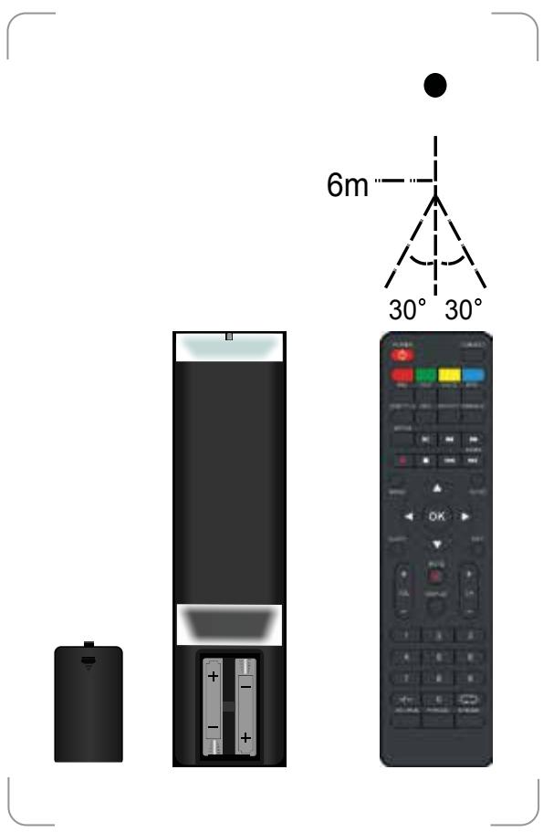 ROYEYAL WTTV - Remote control operation - 1
