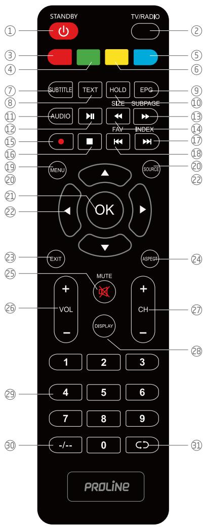 ROYEYAL WTTV - PRECAUCION: - 1