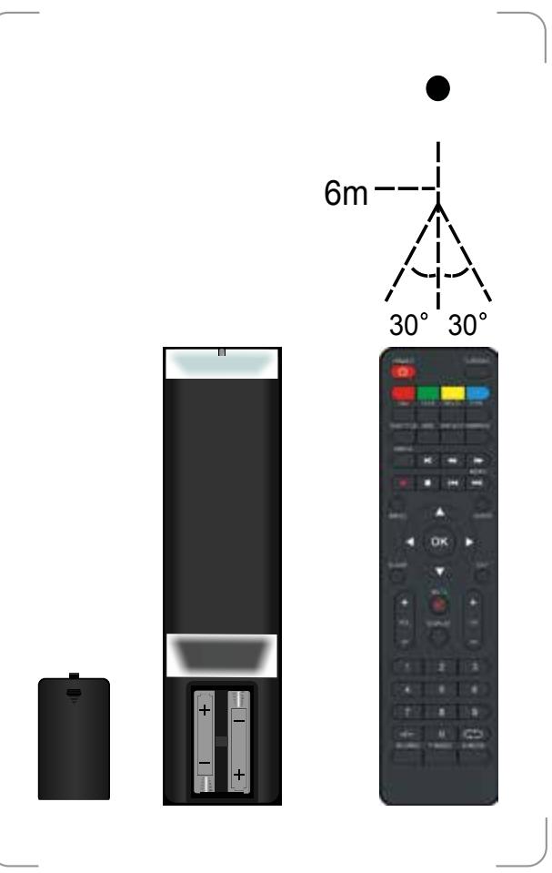 ROYEYAL WTTV - Operaciones con el mando a distancia - 1