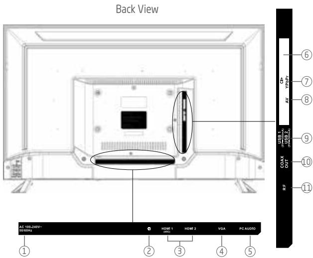 ROYEYAL WTTV - IMPORTANT SAFETY INSTRUCTIONS - 9