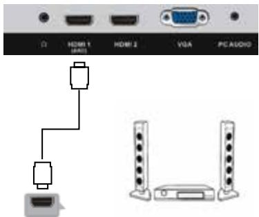 ROYEYAL WTTV - HDMI connection - 2