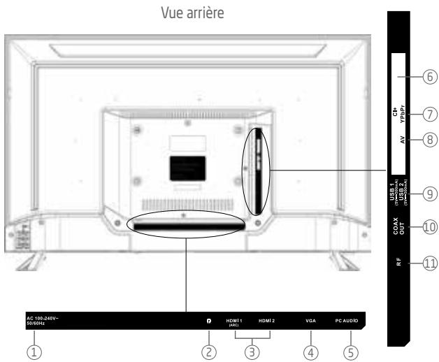 ROYEYAL WTTV - CONSIGNES DE SECURITE IMPORTANTES - 8