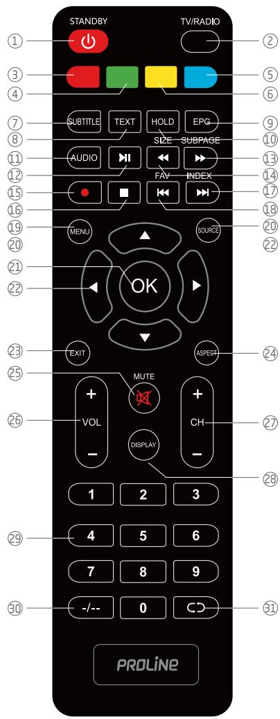 ROYEYAL WTTV - CAUTION: - 1