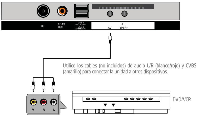 ROYEYAL WTTV - Conexión AV (video compuesto) - 1