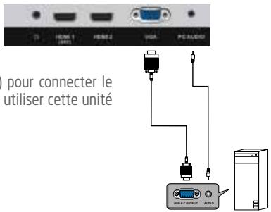 ROYEYAL WTTV - Branchement PC/VGA - 1