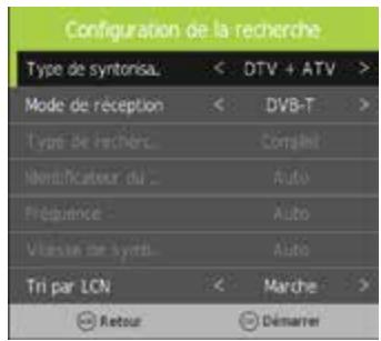 ROYEYAL WTTV - Réglage de la symtonisation - 2