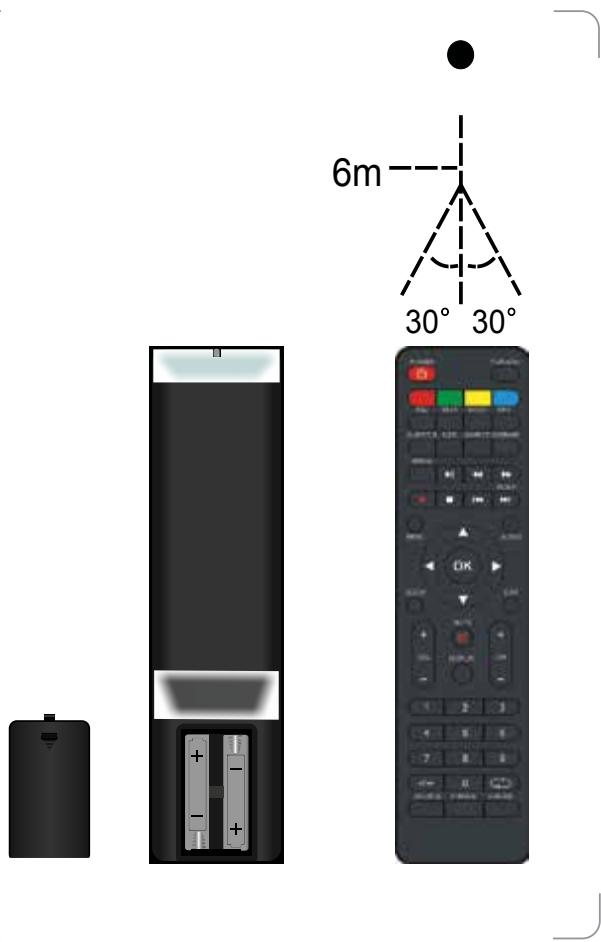 ROYEYAL WTTV - Bediening via afstandsbediening - 1