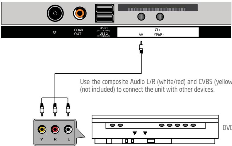 ROYEYAL WTTV - AV (Composite video) connection - 1
